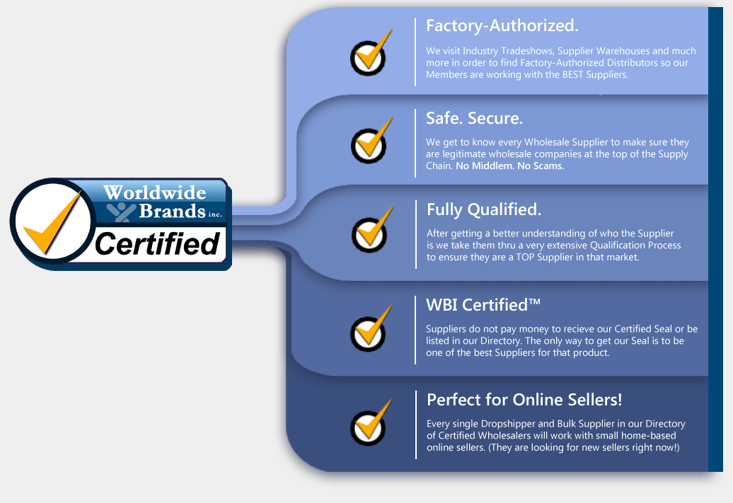 WBICertified-Dropshipping-popup how worldwidebrands wbi certifies dropshipping suppliers and other suppliers